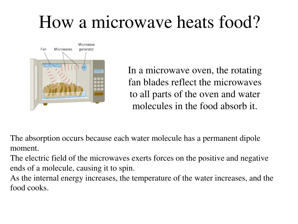 how a microwave heats food