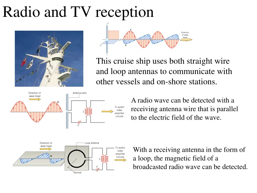 radio and tv reception