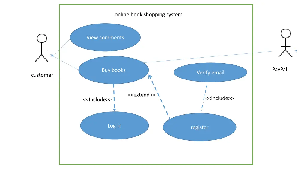 online book shopping system