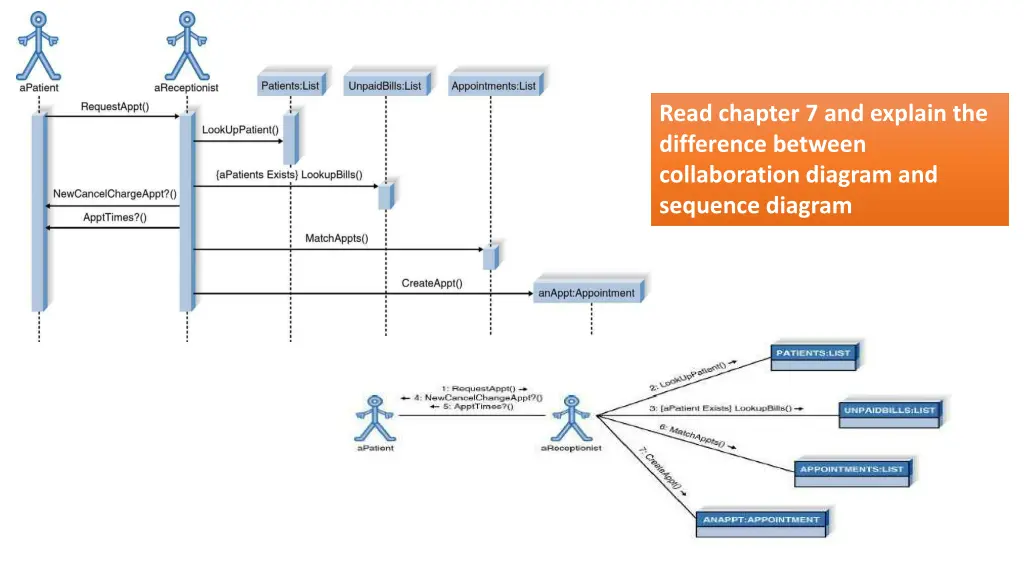 read chapter 7 and explain the difference between