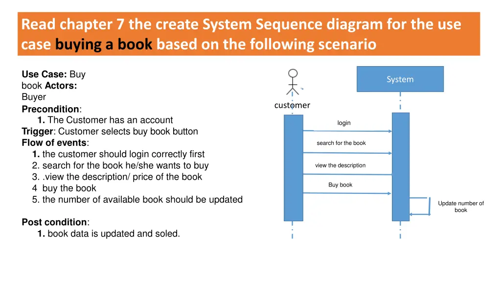 read chapter 7 the create system sequence diagram