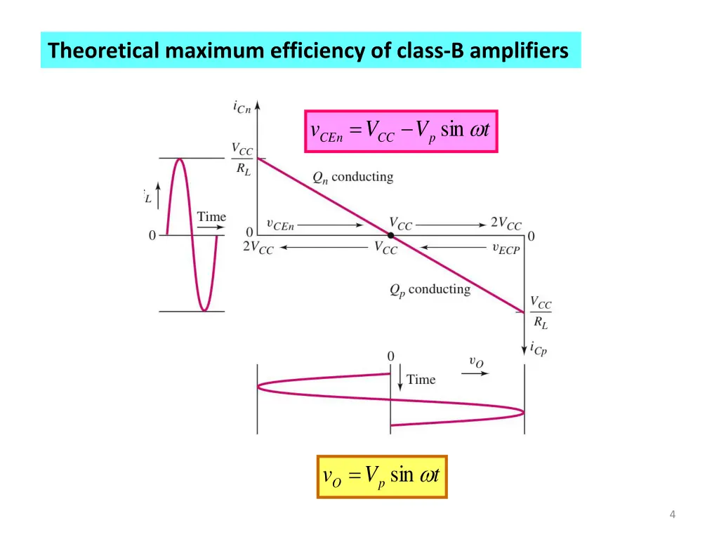 theoretical maximum efficiency of class