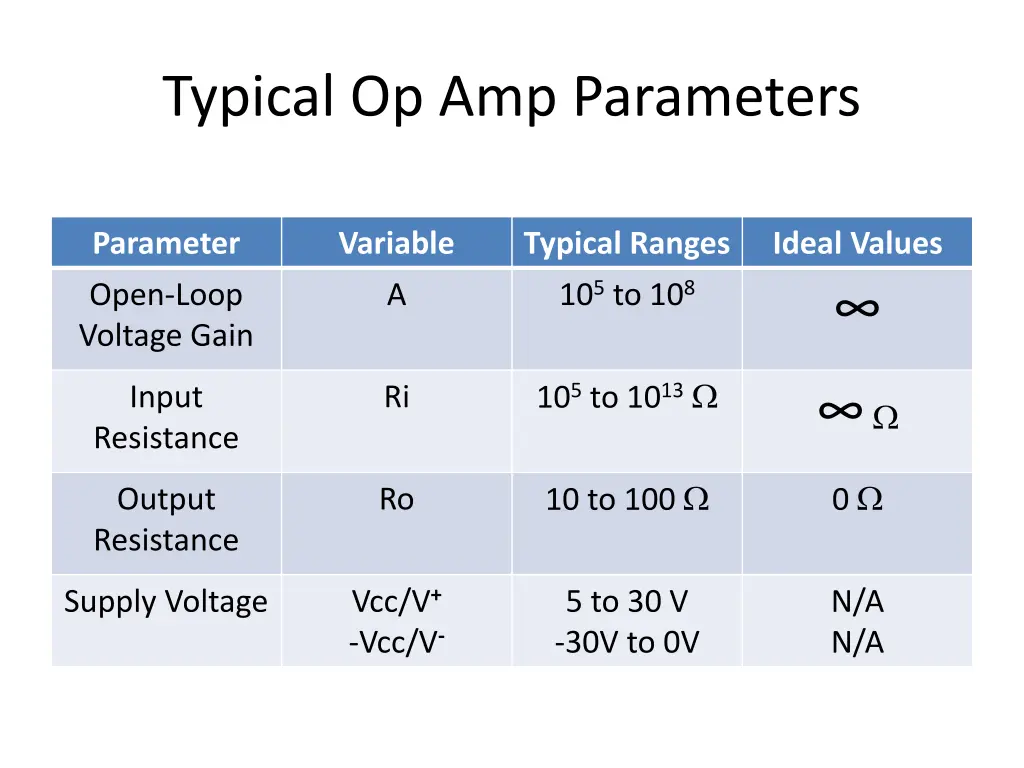 typical op amp parameters