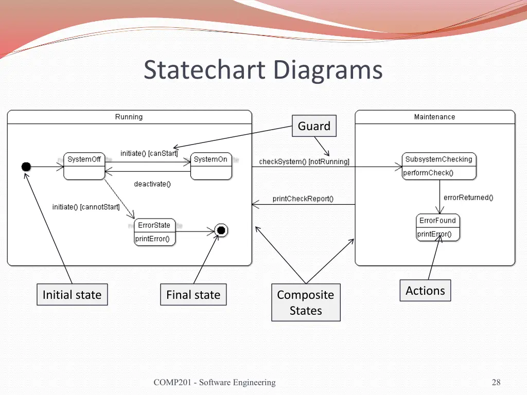 statechart diagrams 3