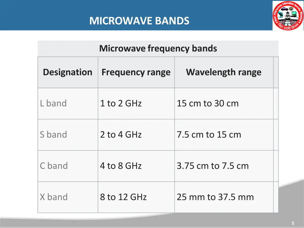 microwave bands