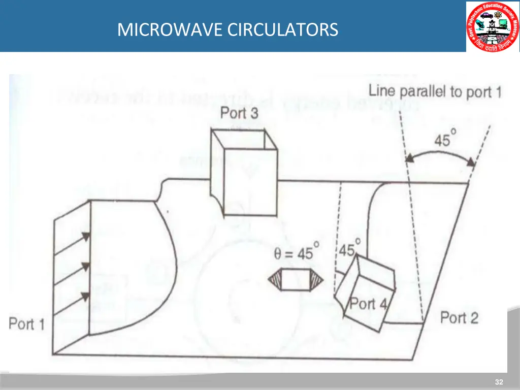 microwavecirculators 1