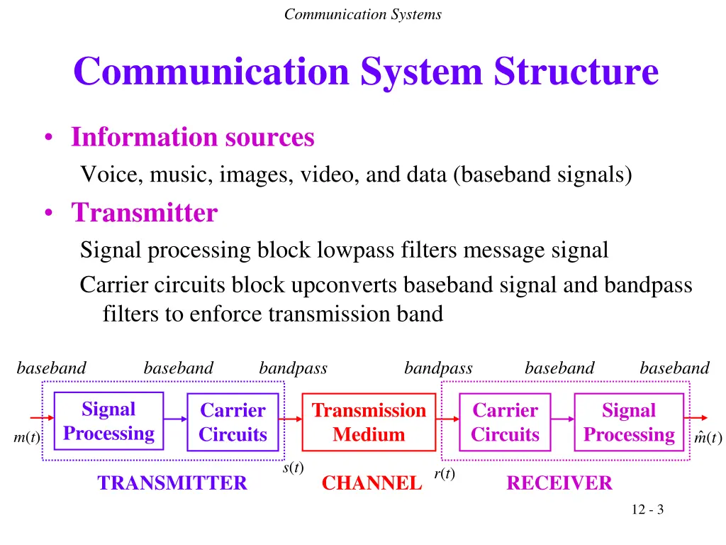 communication systems