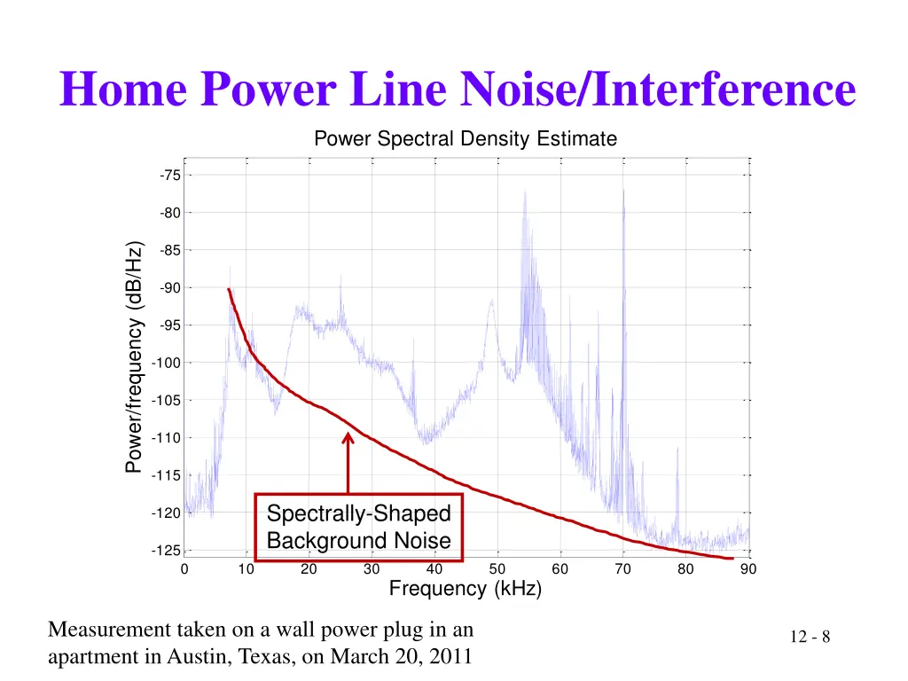 home power line noise interference 1