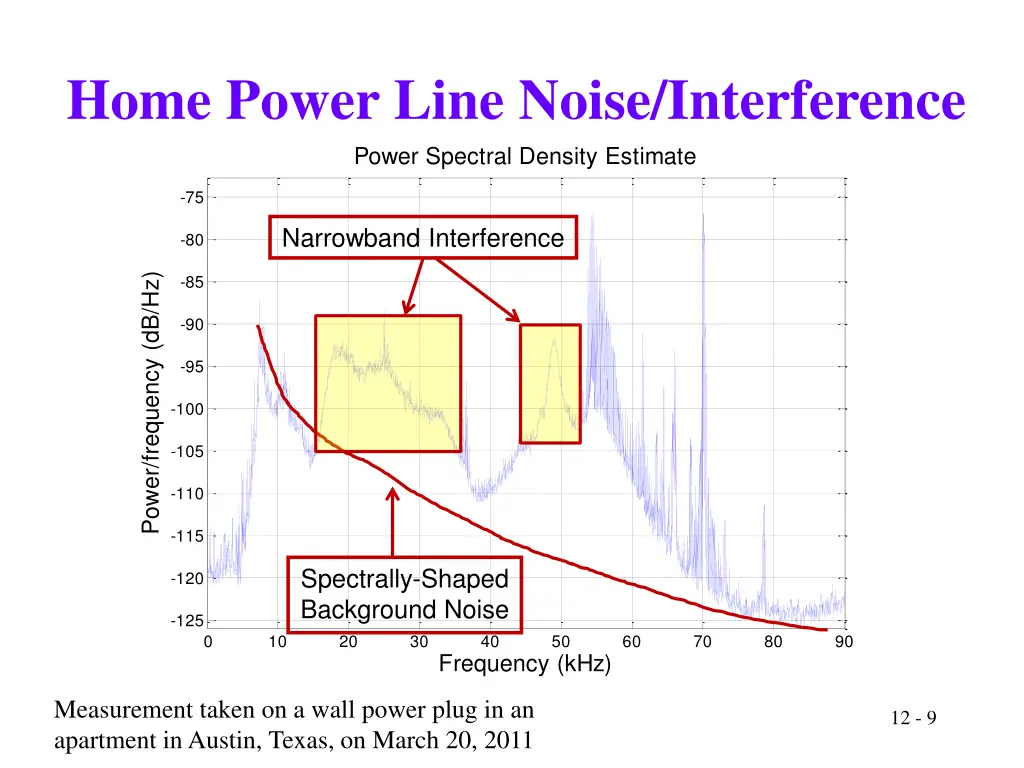 home power line noise interference 2