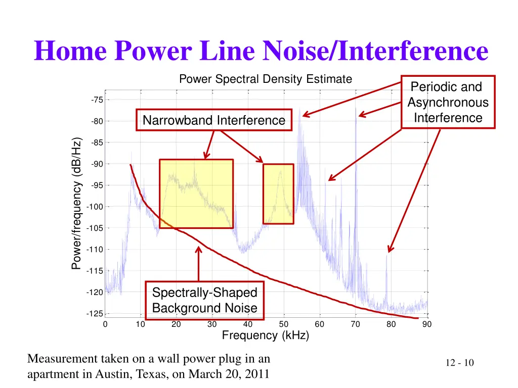 home power line noise interference 3