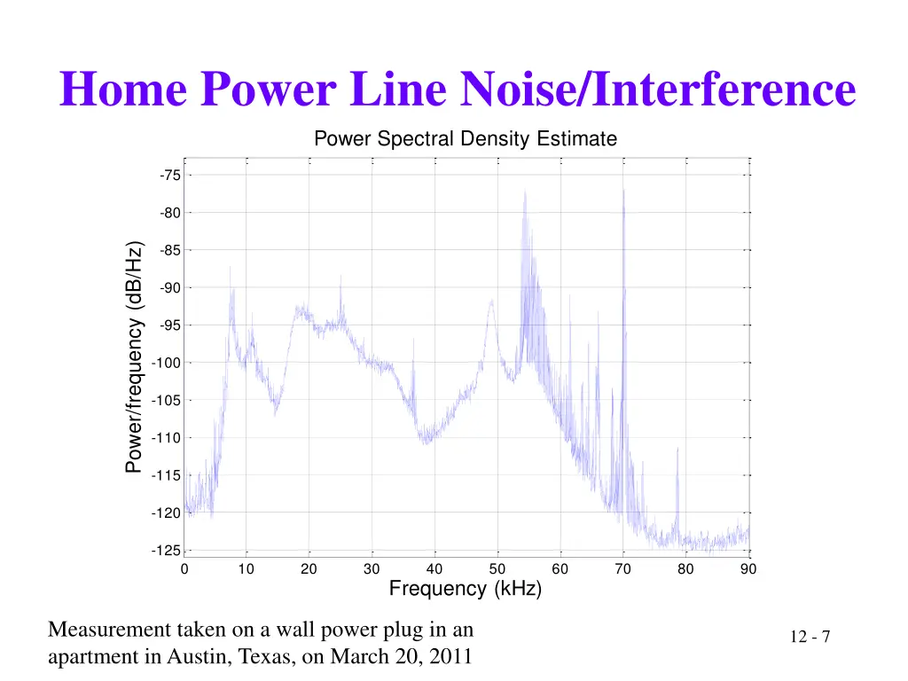 home power line noise interference