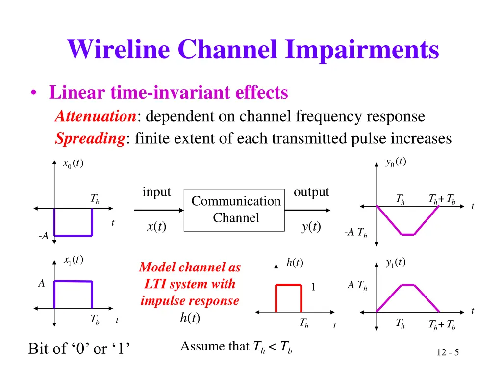 wireline channel impairments