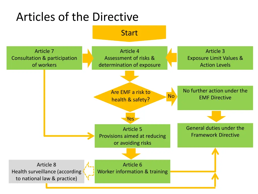 articles of the directive 1