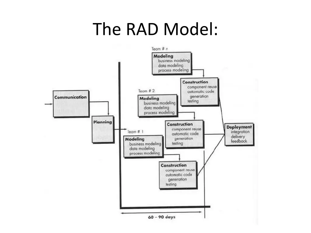 the rad model