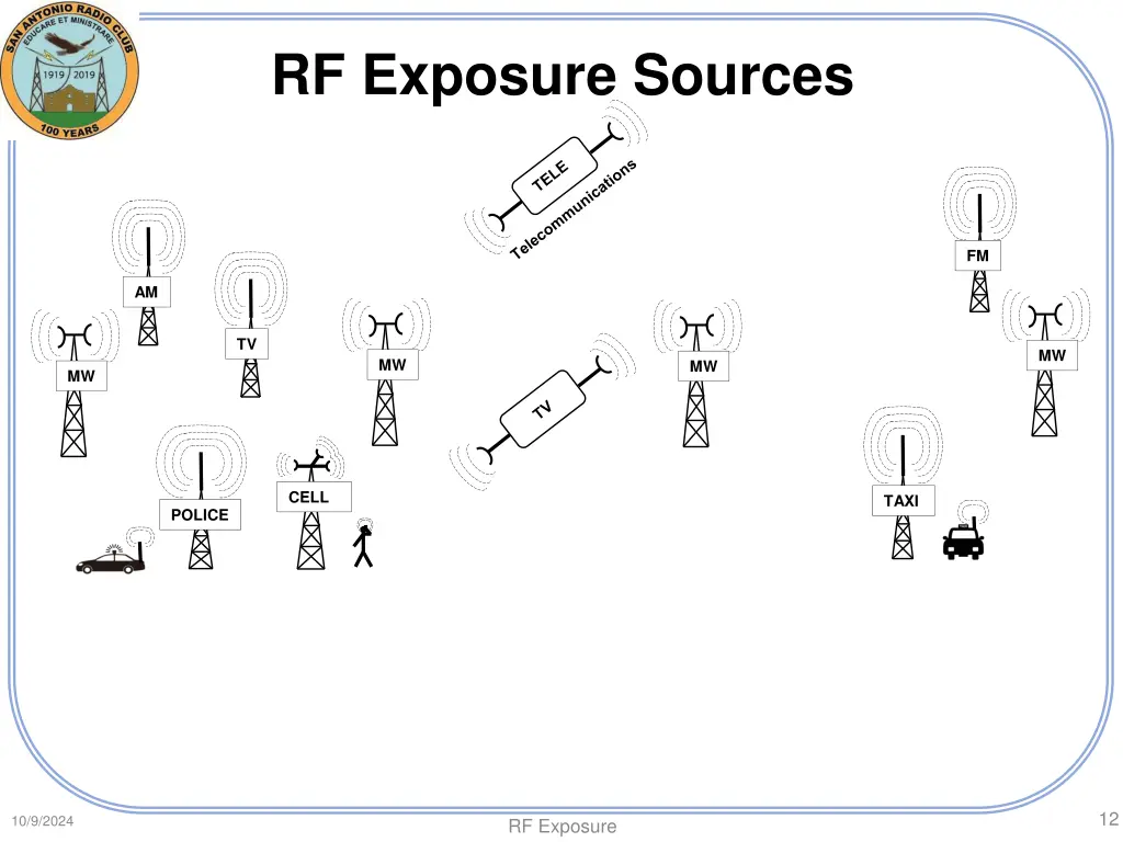 rf exposure sources 10