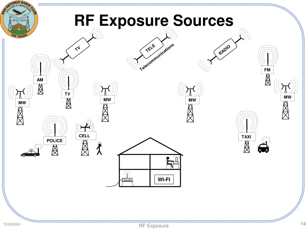 rf exposure sources 12