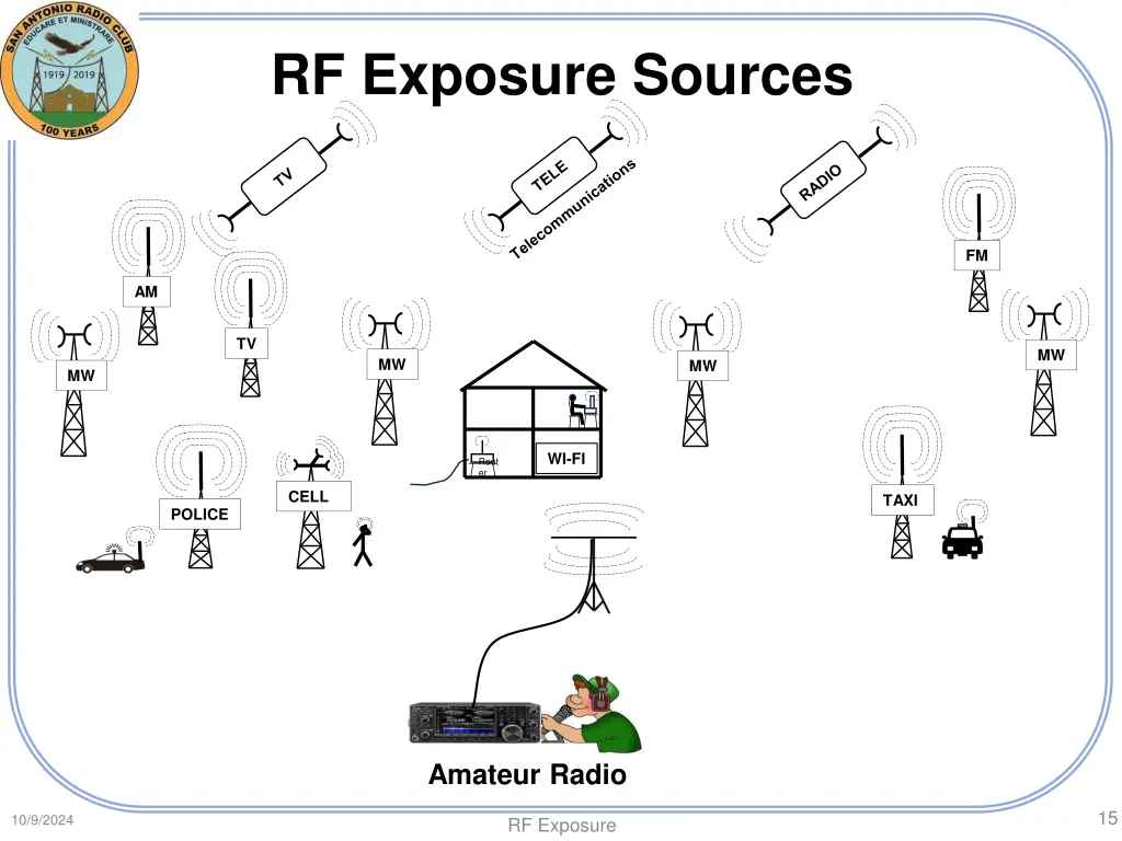 rf exposure sources 13