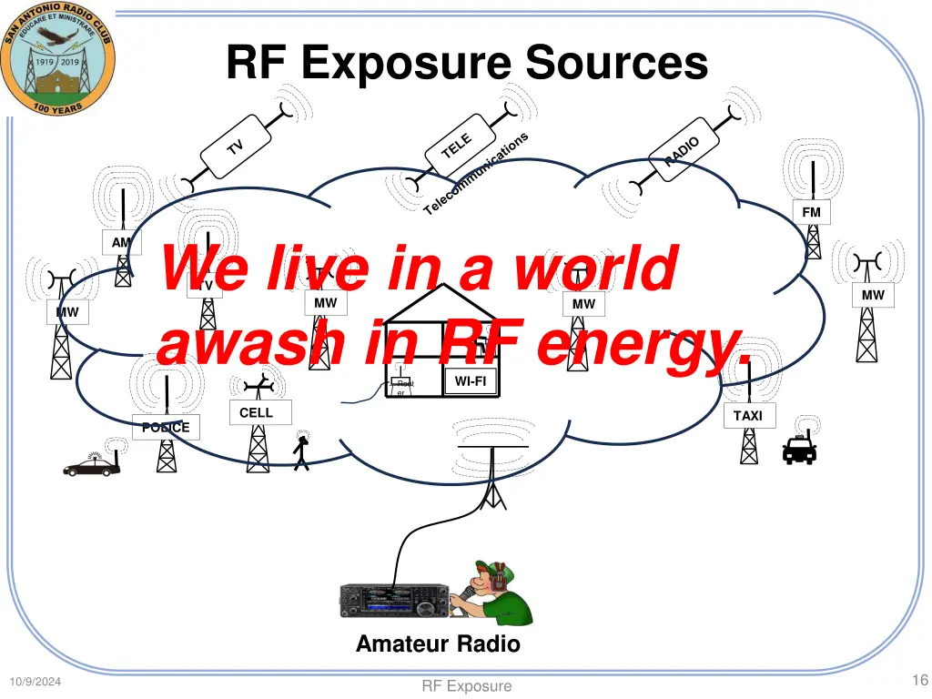 rf exposure sources 14