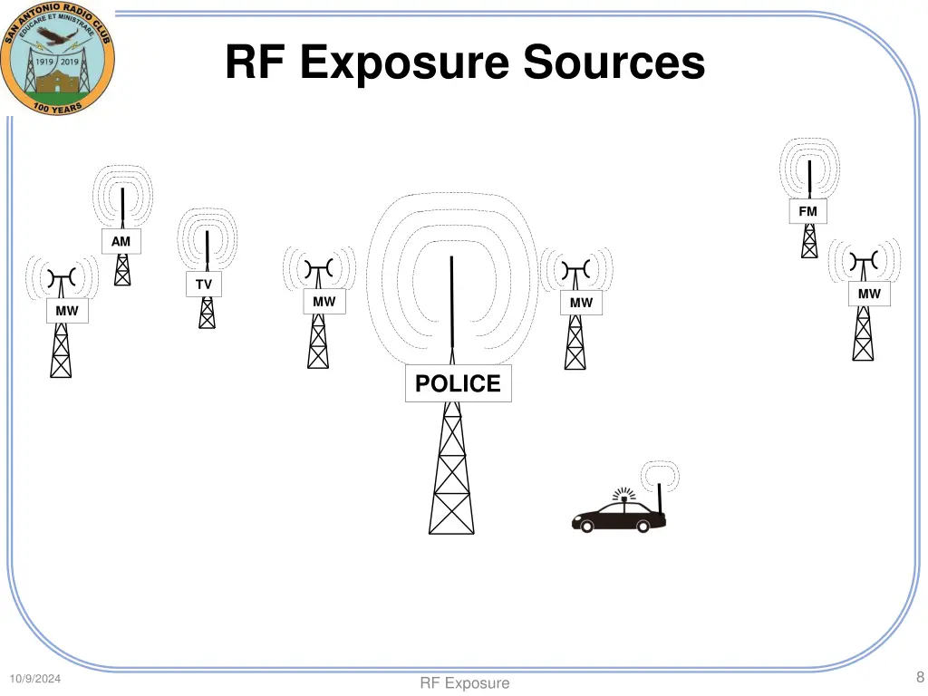 rf exposure sources 6