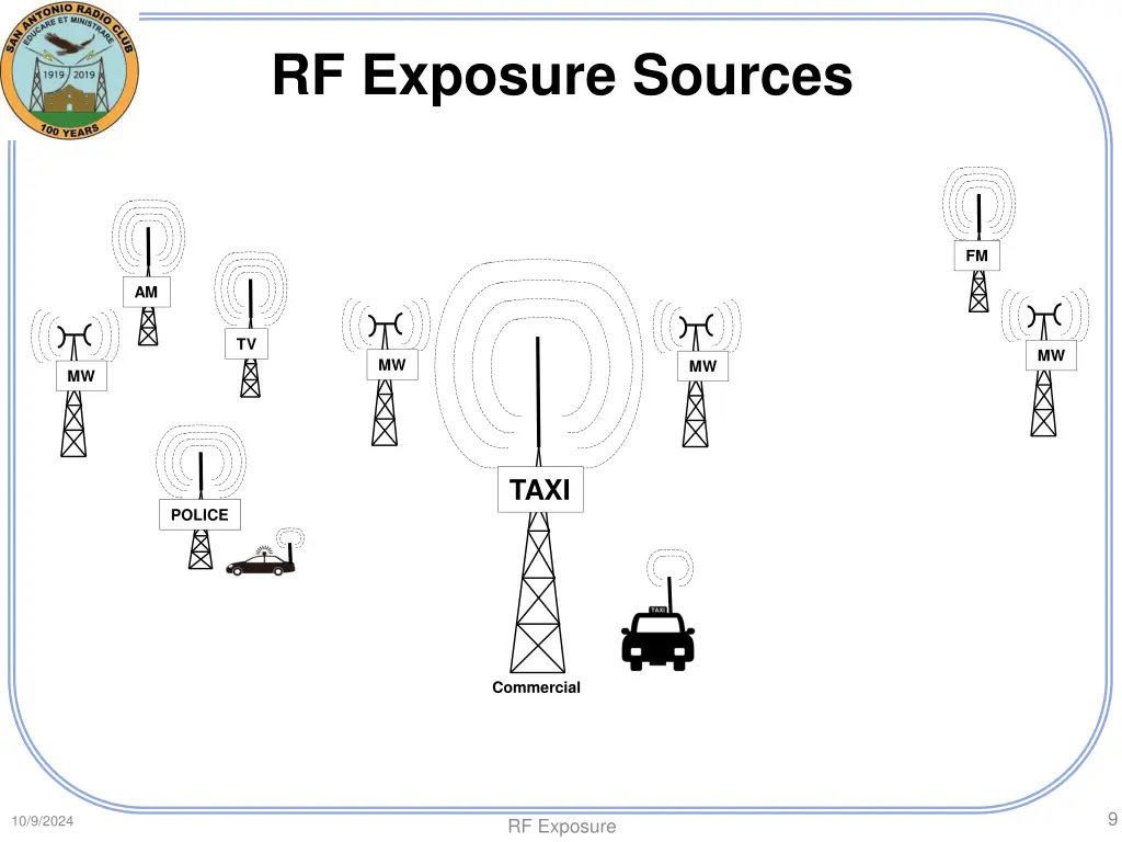 rf exposure sources 7