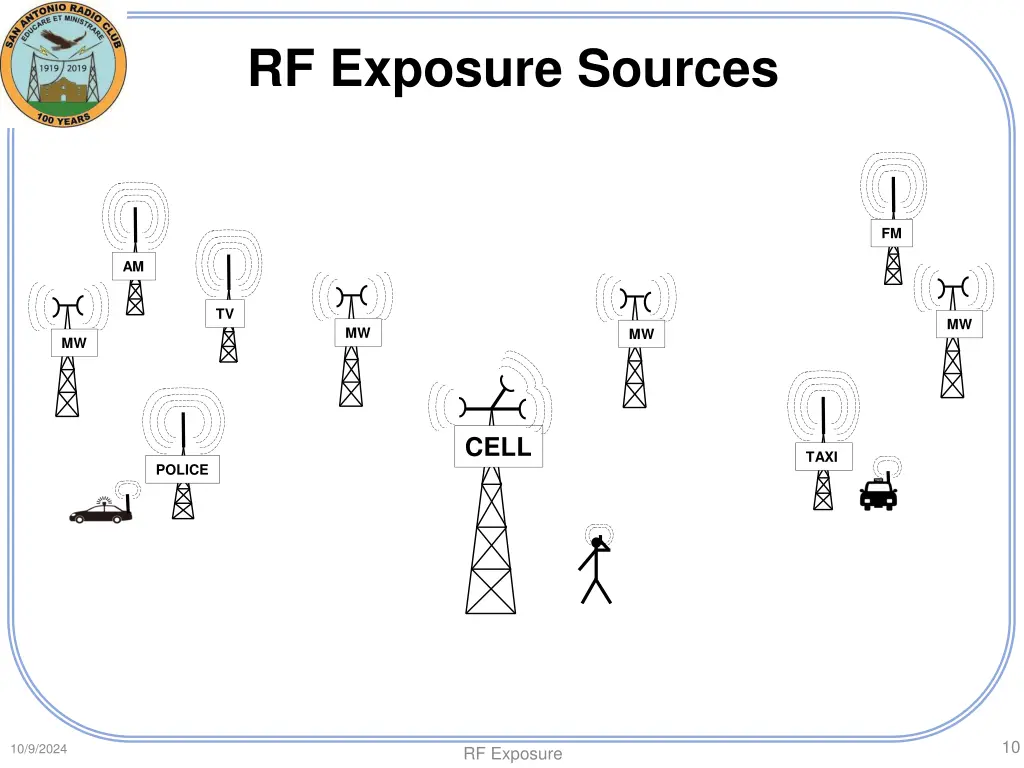 rf exposure sources 8