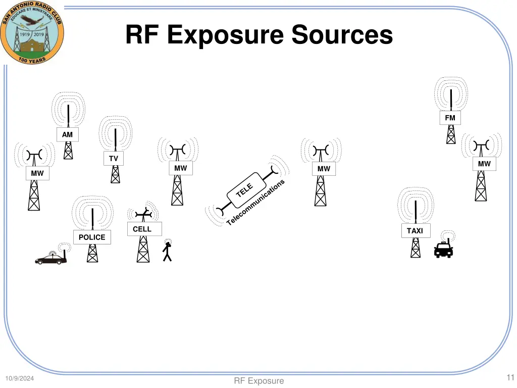 rf exposure sources 9