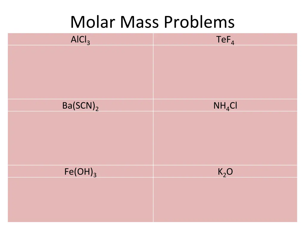 molar mass problems alcl 3