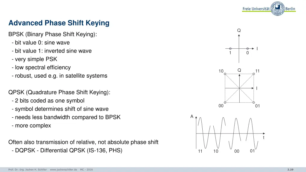 advanced phase shift keying