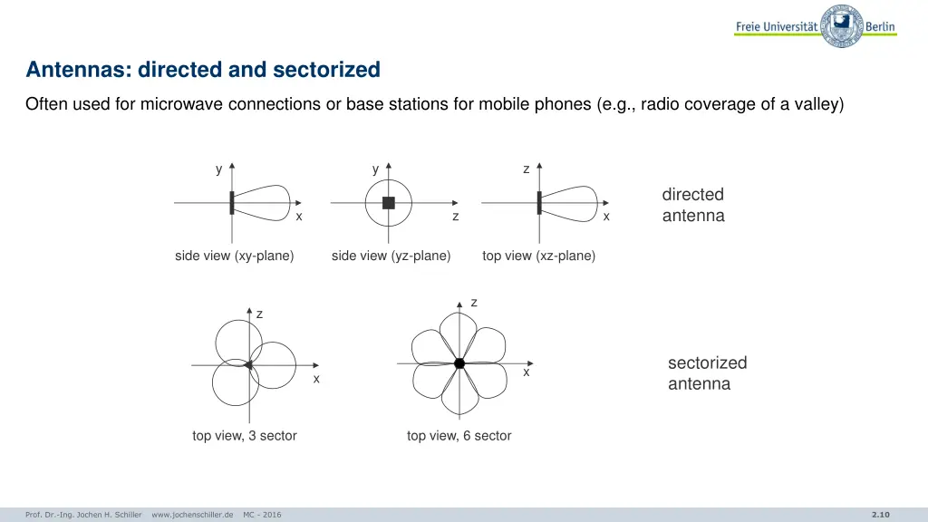 antennas directed and sectorized