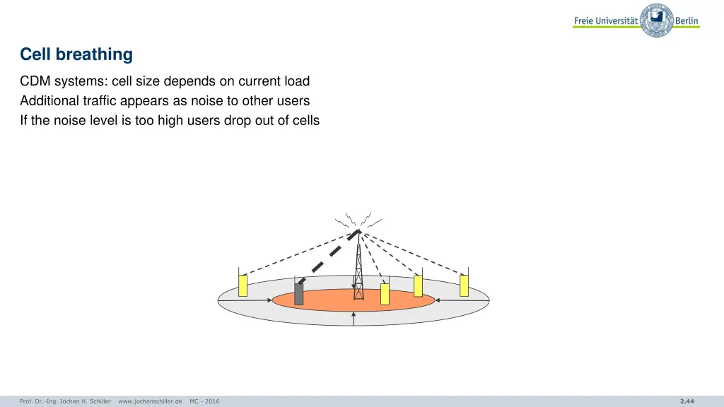 cell breathing