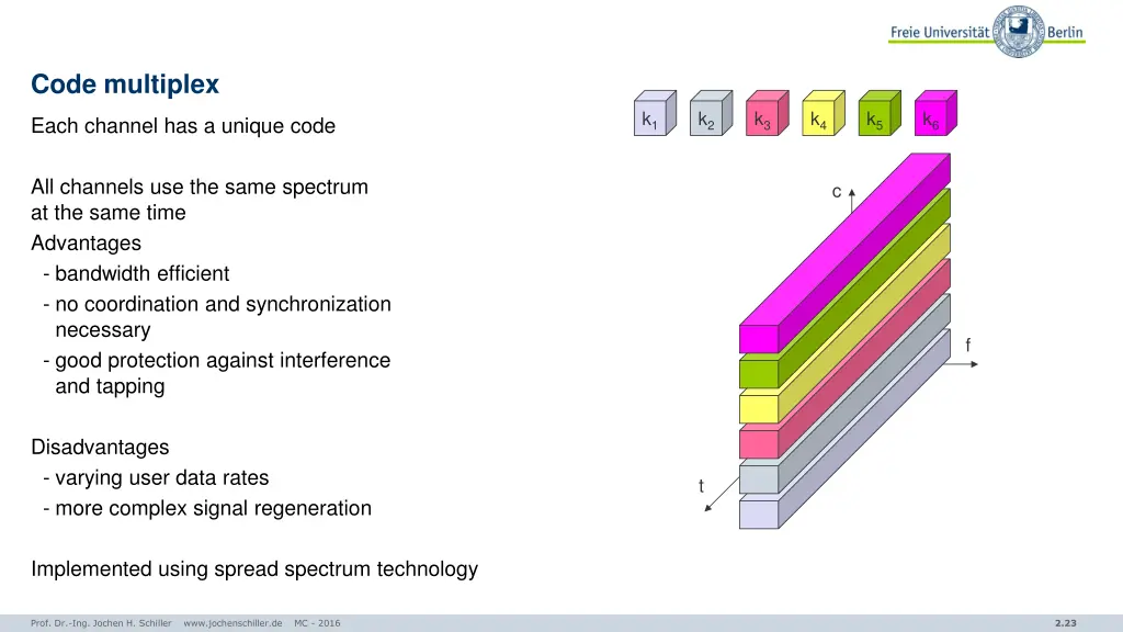 code multiplex