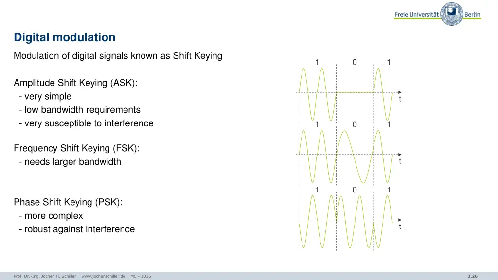 digital modulation