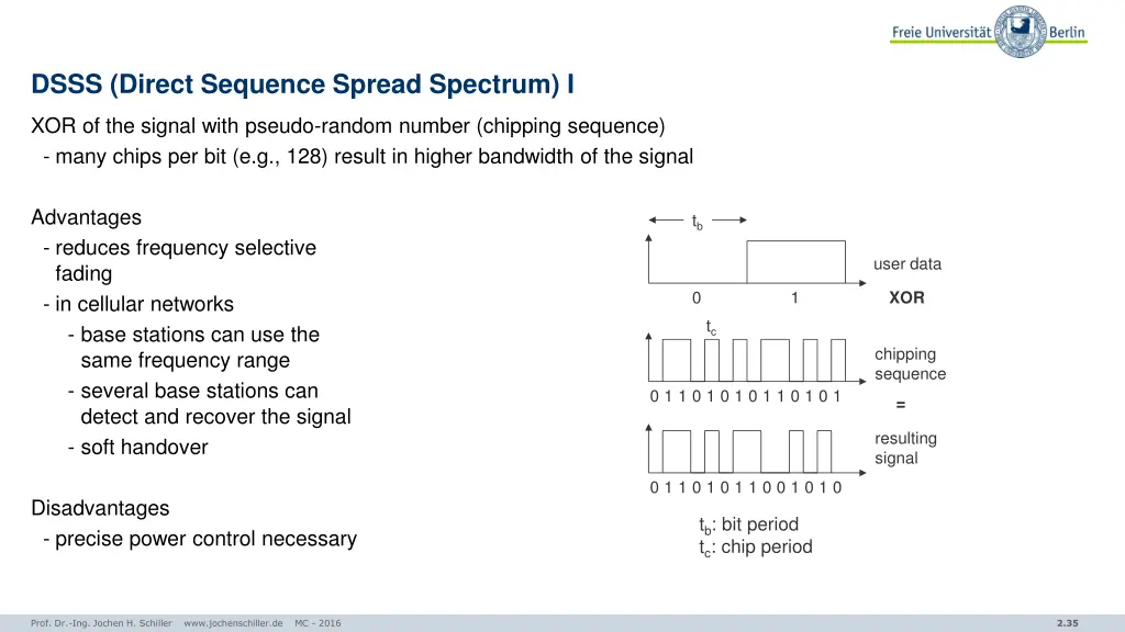 dsss direct sequence spread spectrum i