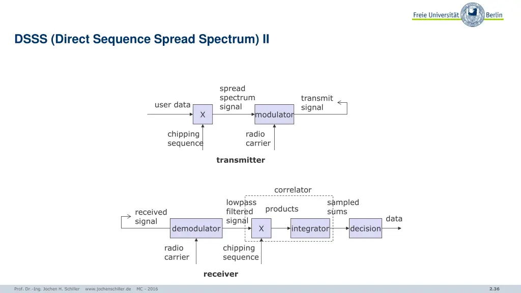 dsss direct sequence spread spectrum ii