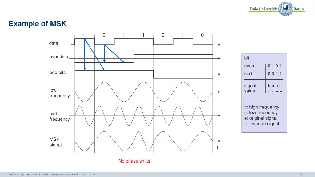 example of msk