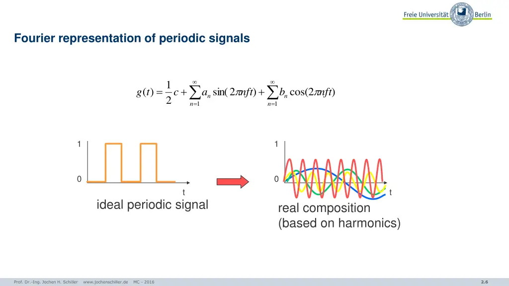 fourier representation of periodic signals