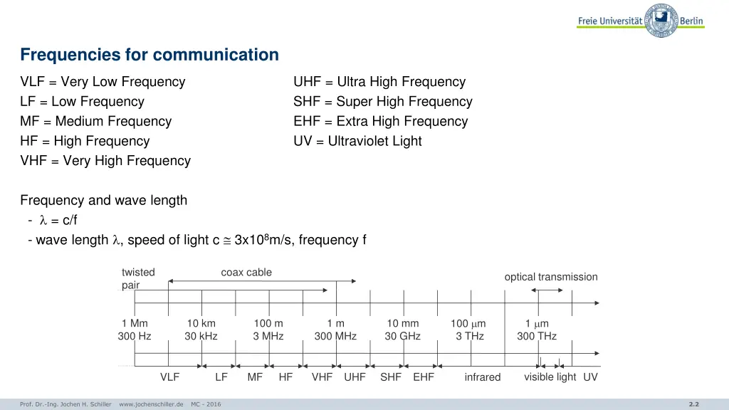 frequencies for communication