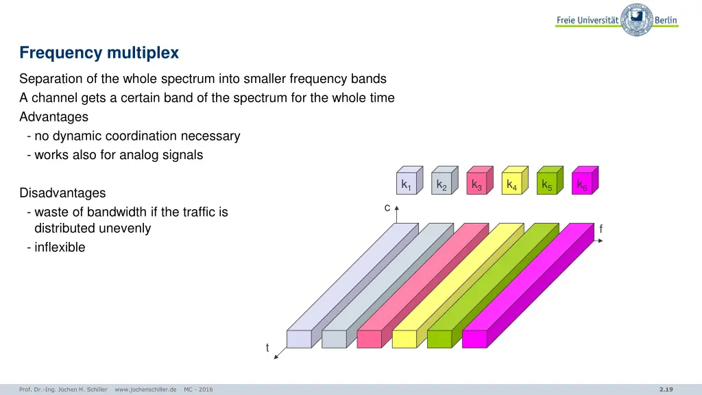 frequency multiplex