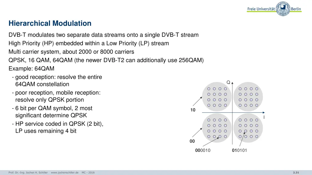 hierarchical modulation