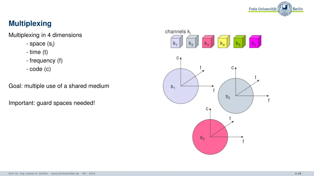 multiplexing