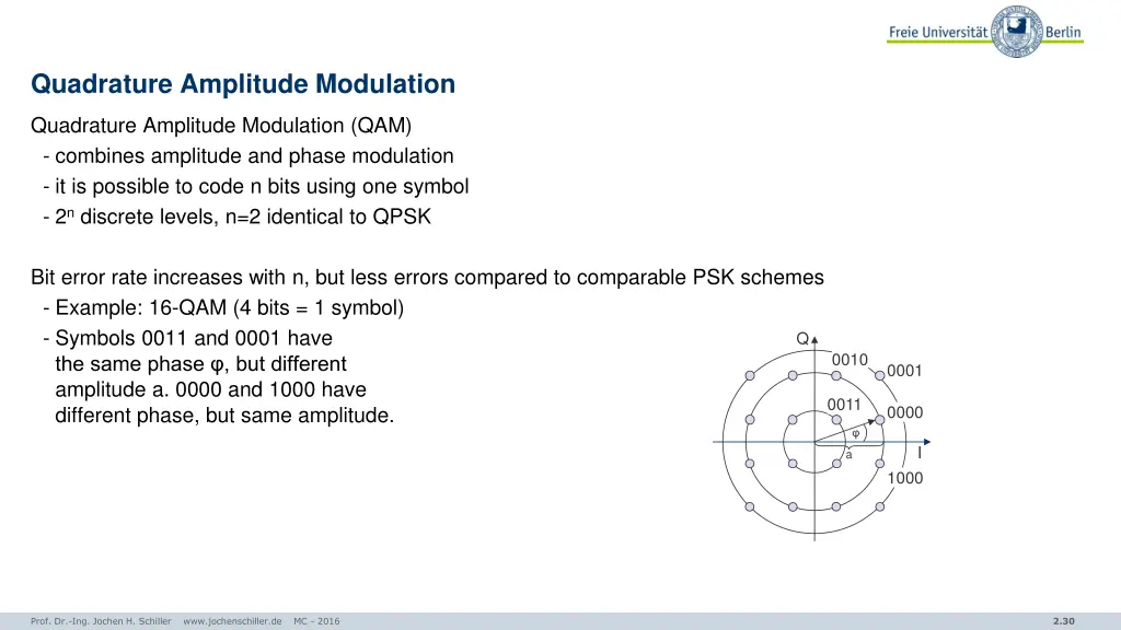 quadrature amplitude modulation