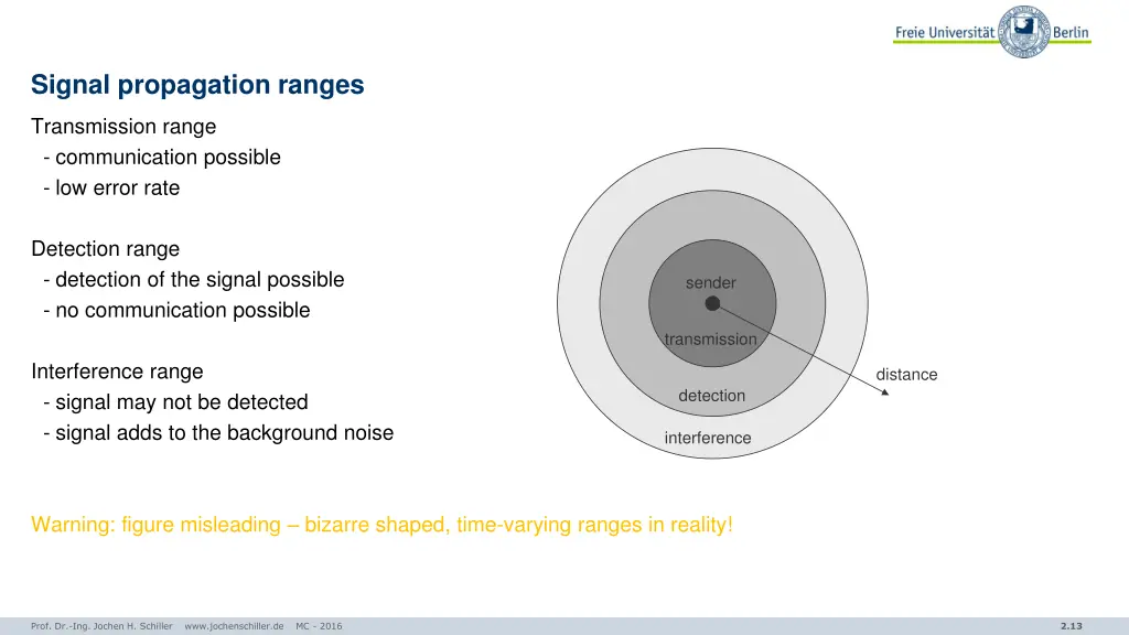 signal propagation ranges