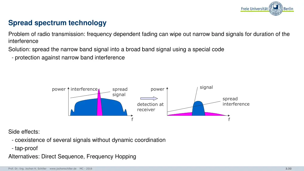 spread spectrum technology