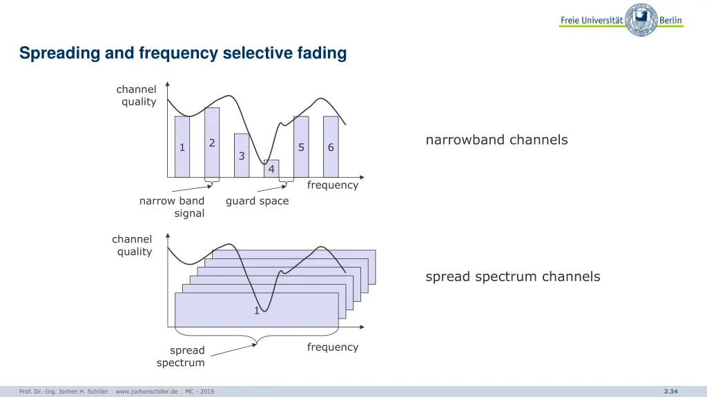 spreading and frequency selective fading