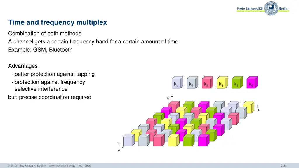 time and frequency multiplex