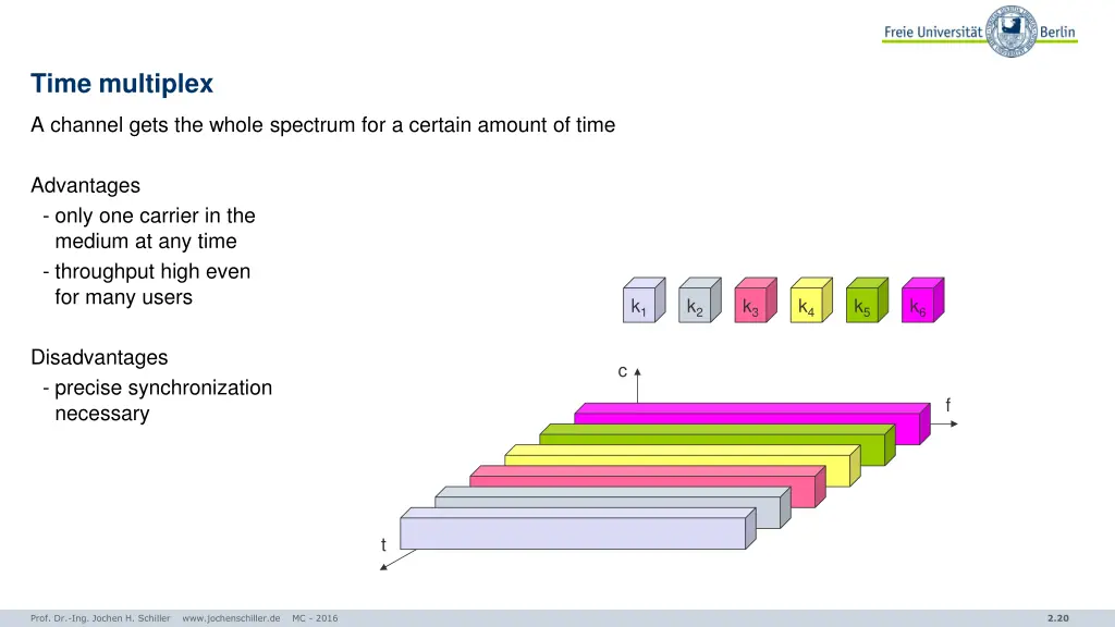 time multiplex