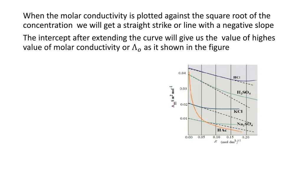 when the molar conductivity is plotted against