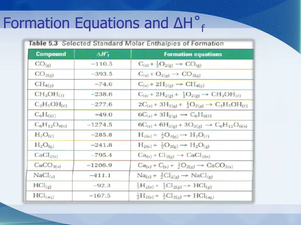 formation equations and h f