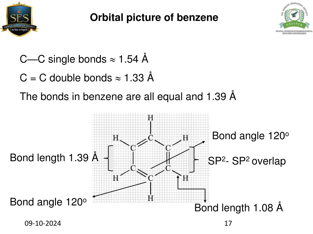 orbital picture of benzene 4