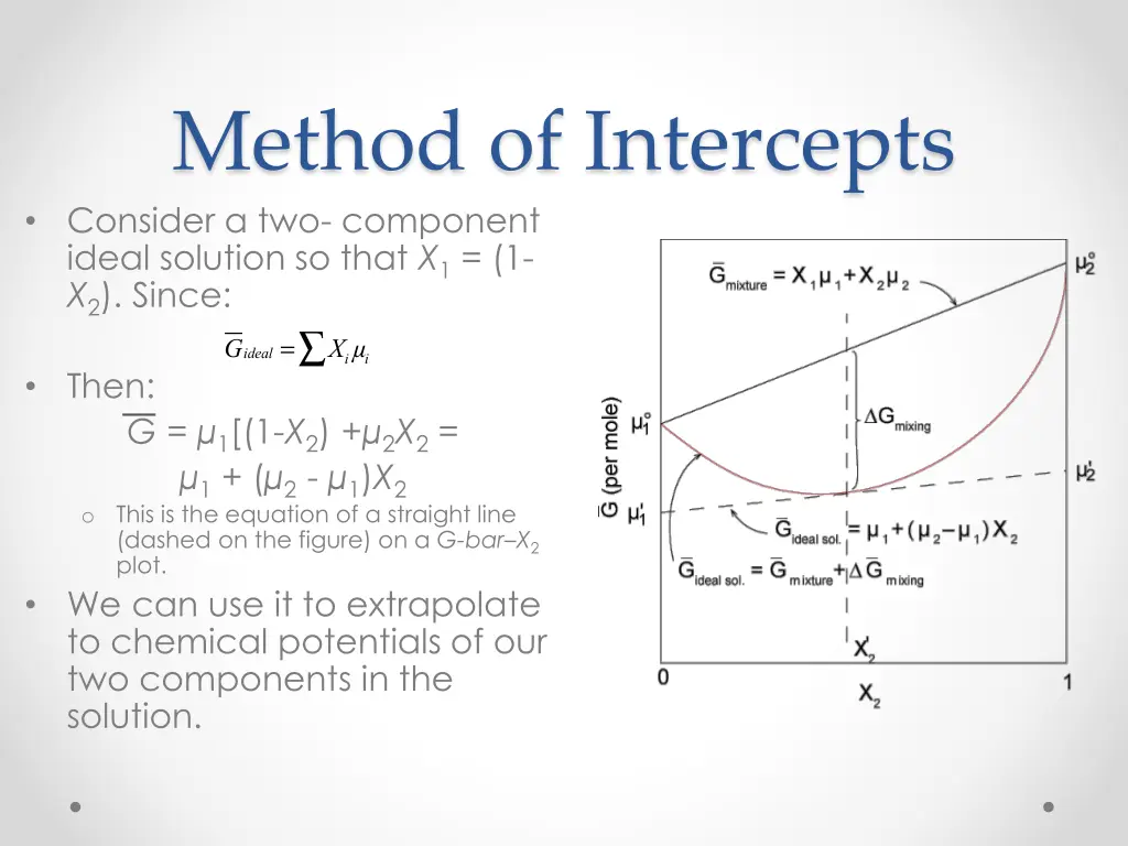 method of intercepts consider a two component